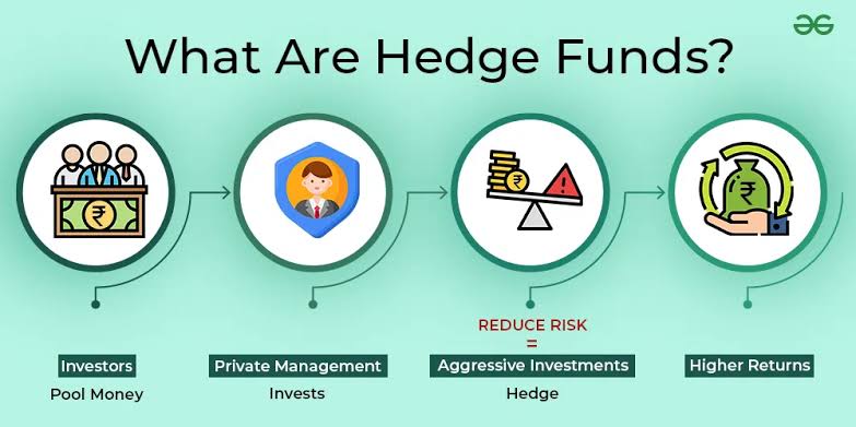 Transparency In Hedge Fund Investing Is Critical For Investors