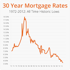 Current Home Mortgage Rates 30 Year Fixed 2024 Today Interest Rates